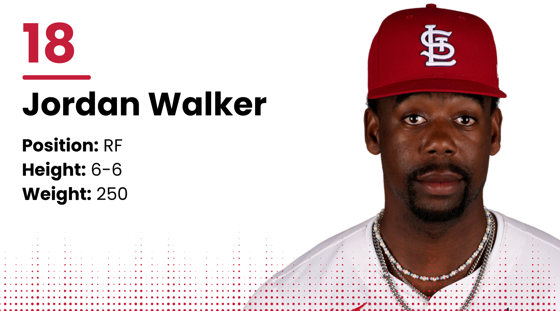 2025 Cardinals roster: Jordan Walker, RF